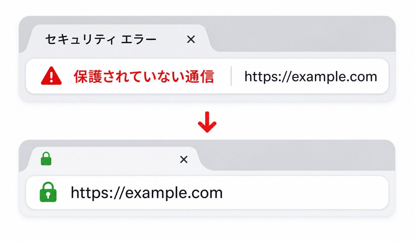 SSL修正事例のサムネイル